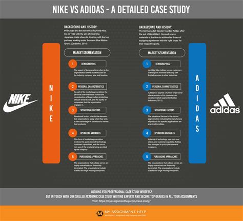 benchmarking nike vs adidas|comparison between nike and adidas.